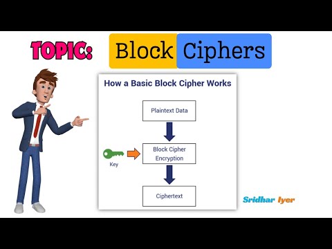 #1 What is a block cipher | Introduction to Block Ciphers | Cryptography and System Security