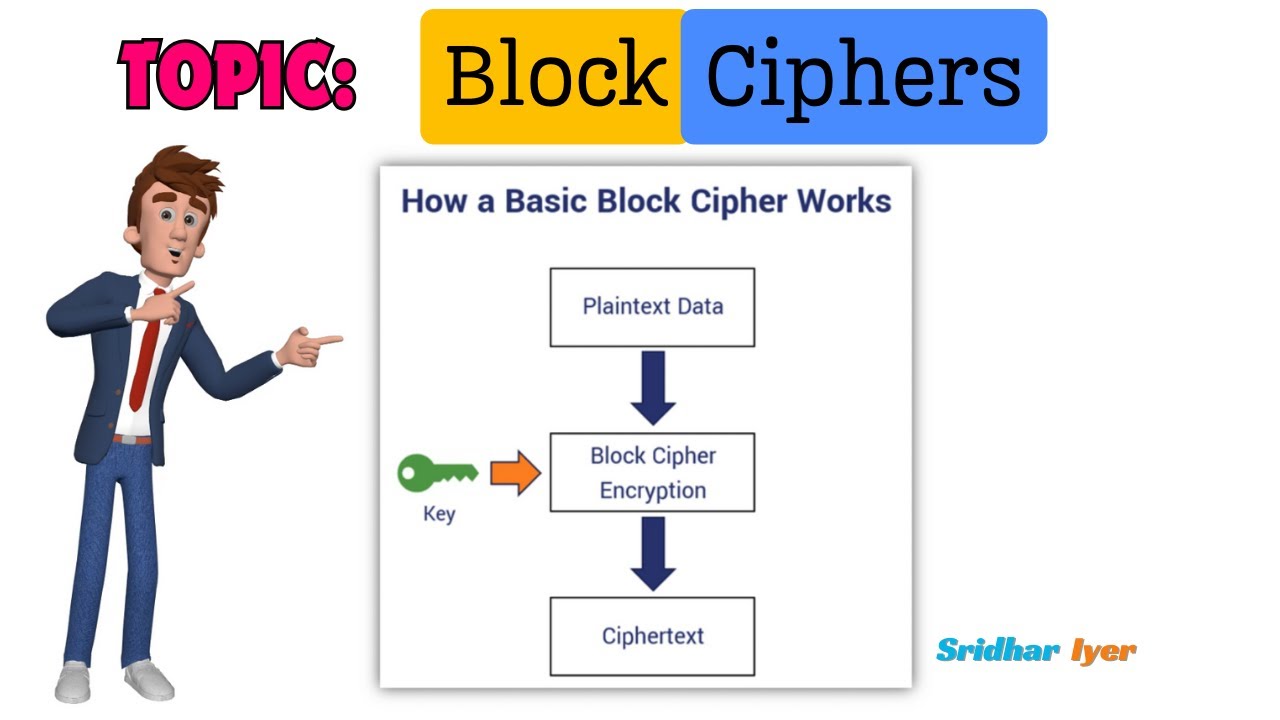 What Is a Block Cipher? | Essential Guide to Cryptography & Security 🔐