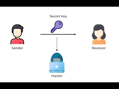 Diffie Hellman key exchange algorithm explanation in C program