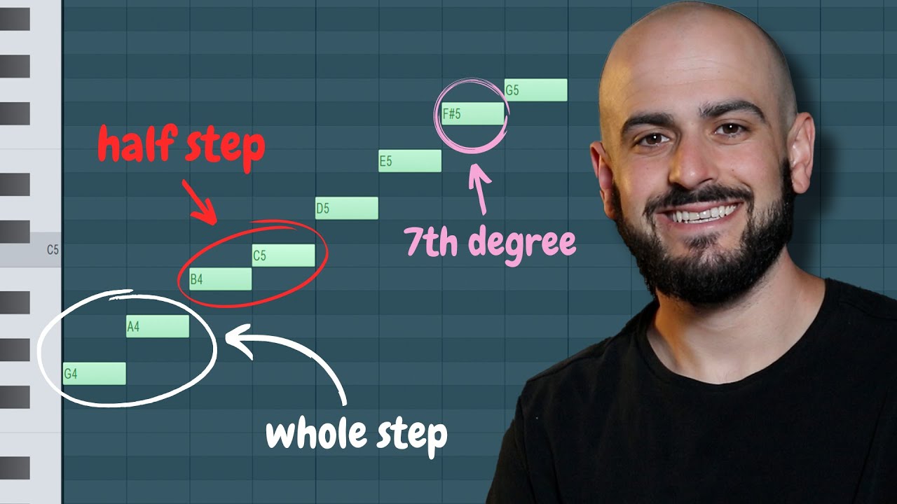 Master Music Theory in Just 25 Minutes! ๐ถ Quick & Easy Crash Course