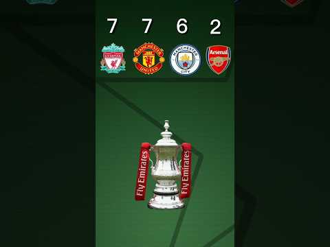 Liverpool vs Manchester United vs Man City vs Arsenal #football