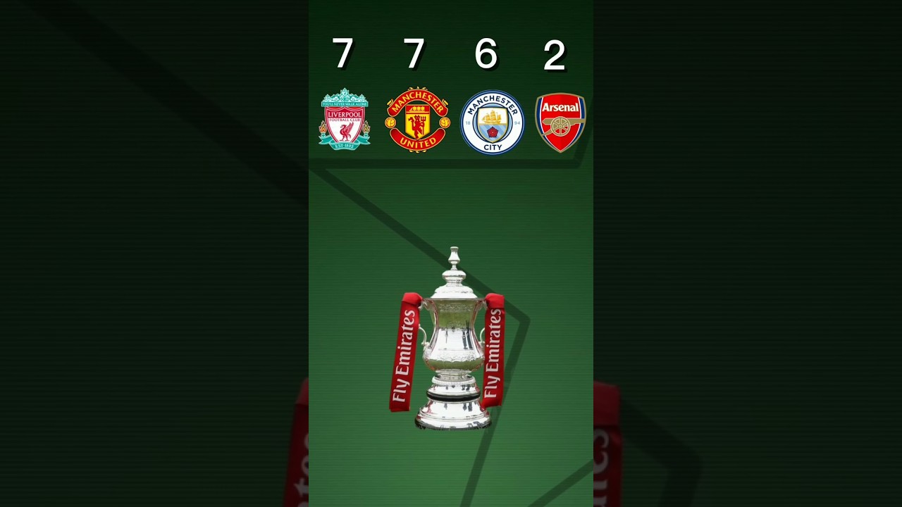 Epic Showdown! Liverpool, Manchester United, Man City & Arsenal Face Off ⚽