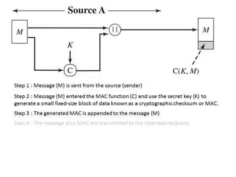 Message Authentication Code - Demo