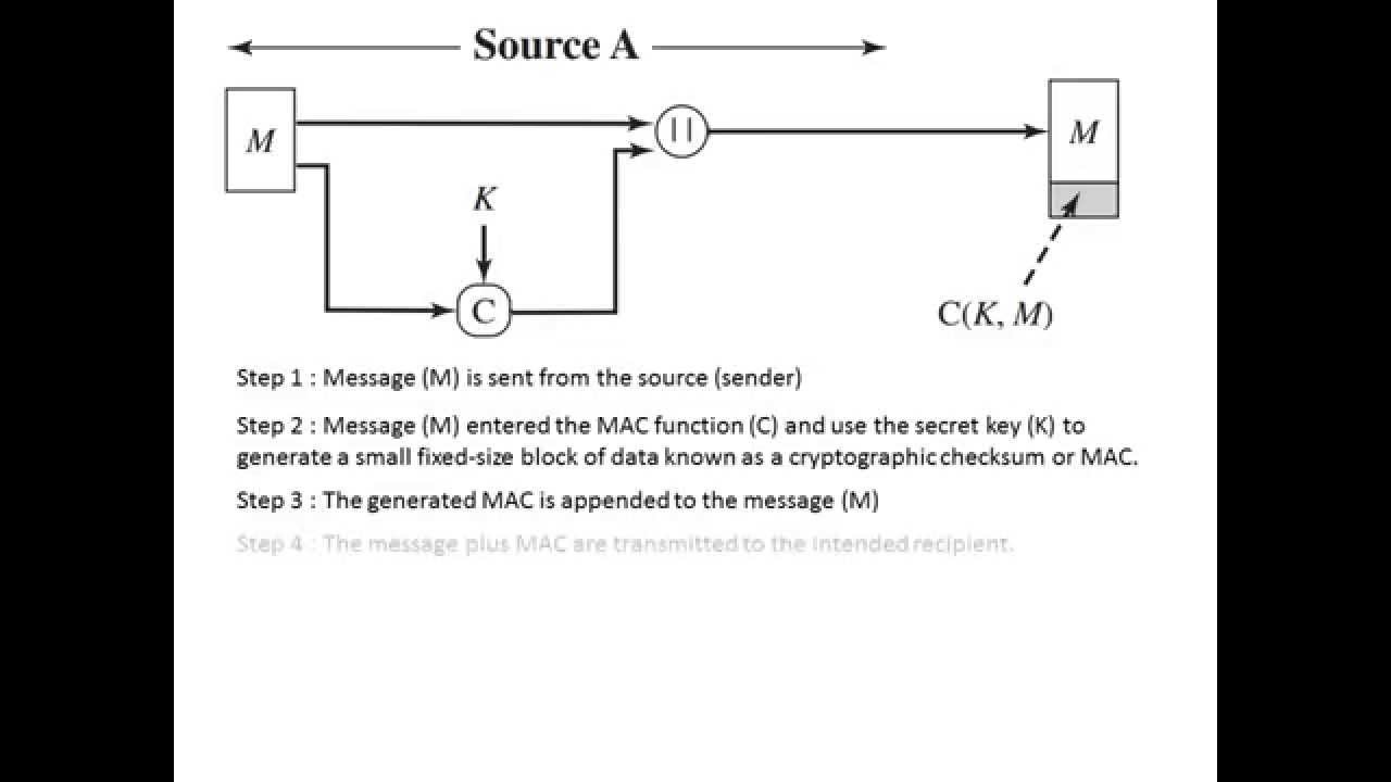 Message Authentication Code - Demonstration