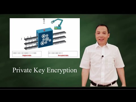 Private Key Encryption (Symmetric Key Encryption)