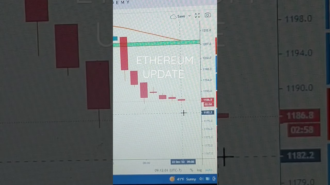 Latest Ethereum & Bitcoin Market Update | Trading Tips & Analysis 📈