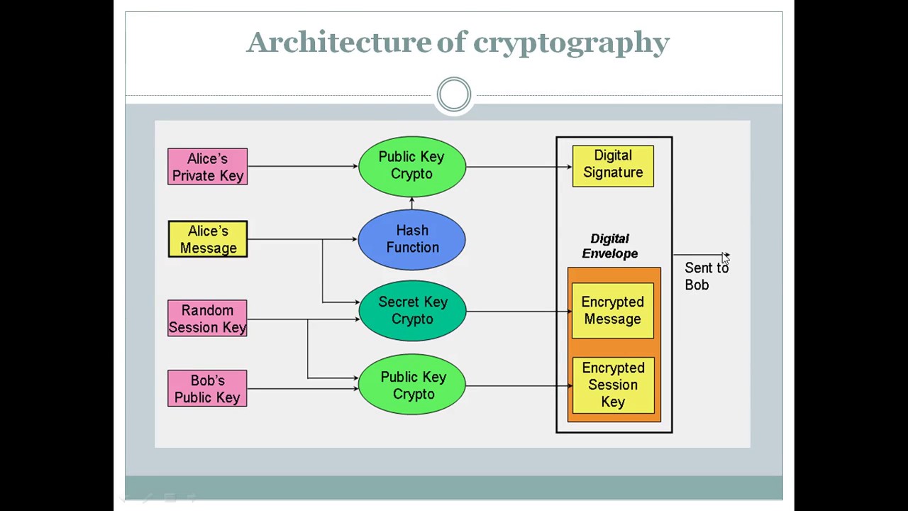 क्रिप्टोग्राफी का परिचय: बिटकॉइन और क्रिप्टो ट्रेडिंग की पूरी जानकारी 🛡️