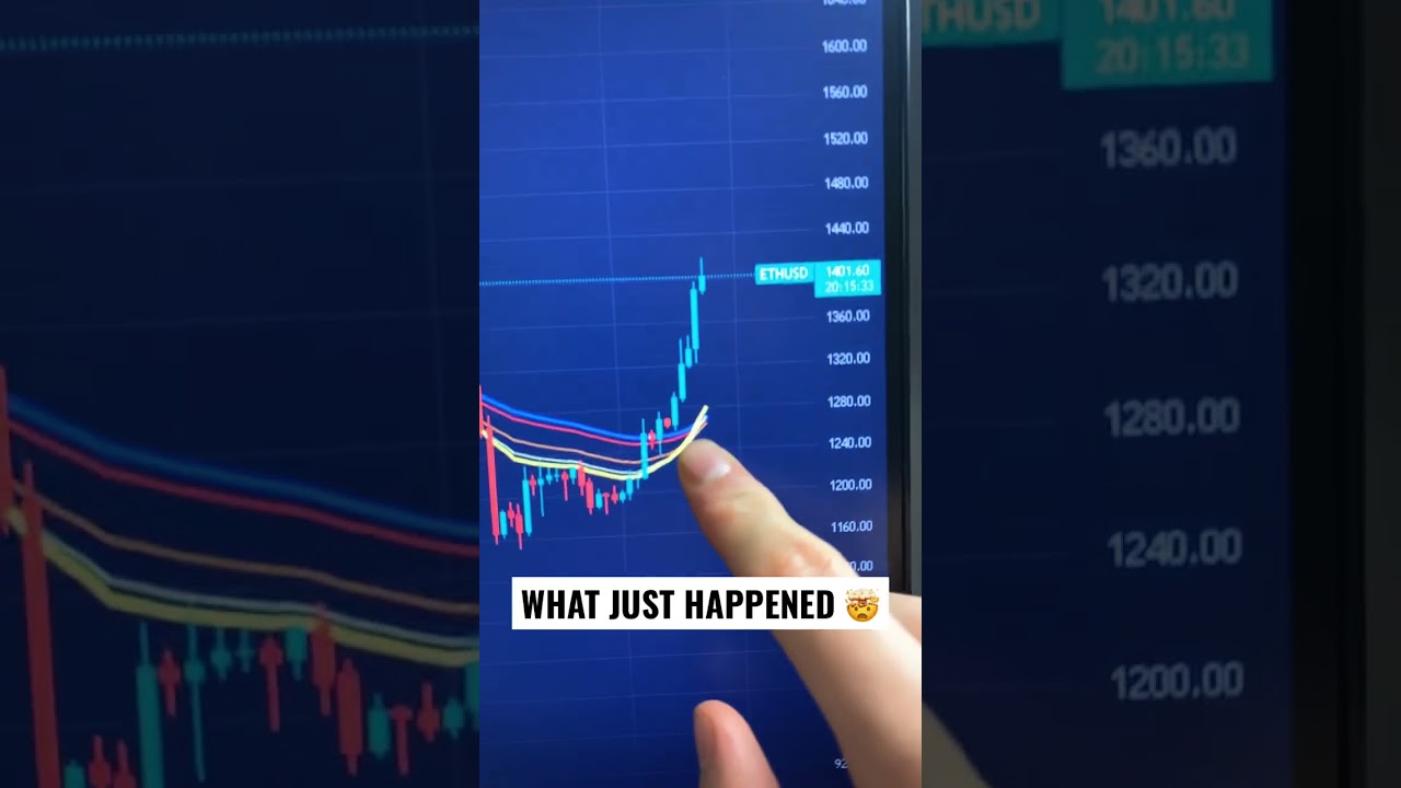 Ethereum Price Shock: What’s Happening? 🚨