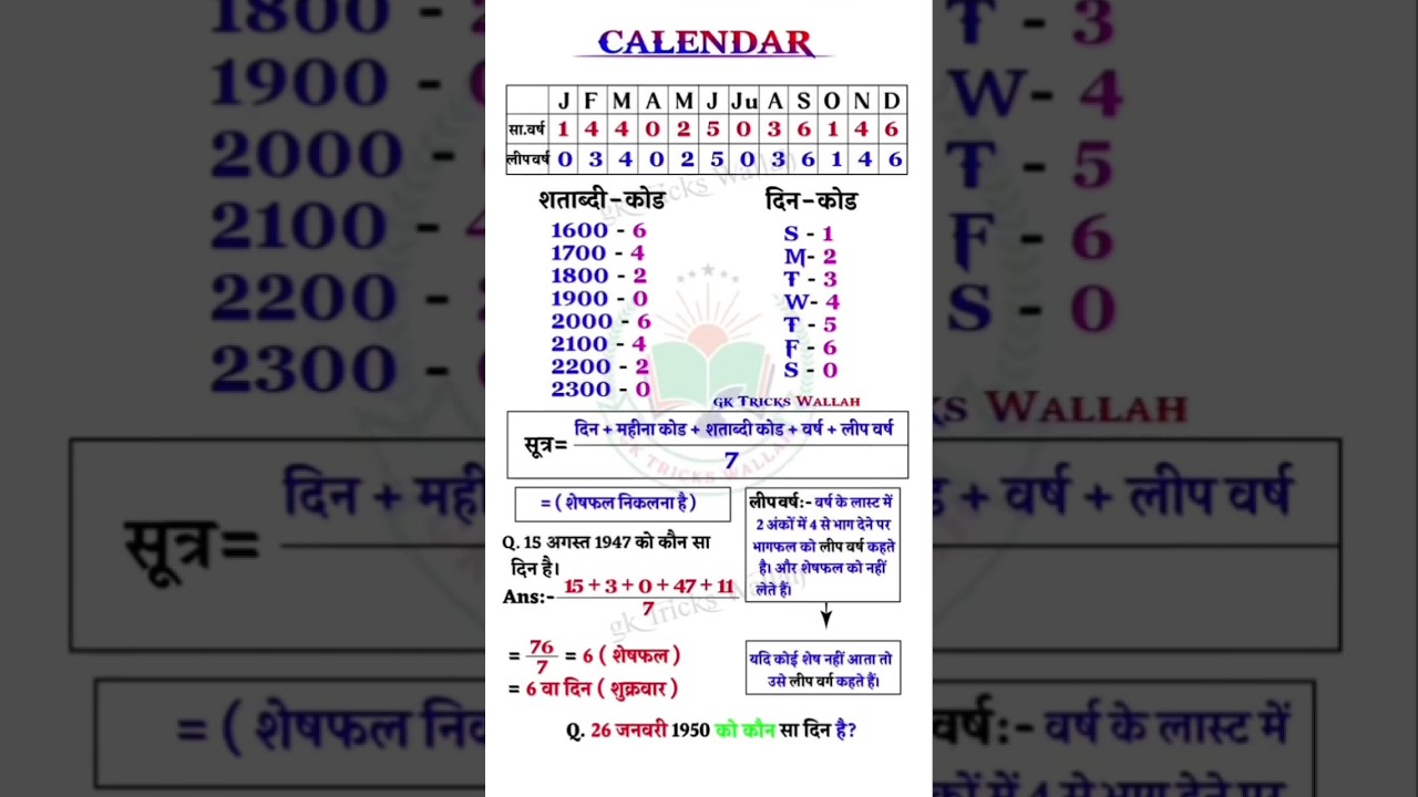 Master Calendar & Clock Reasoning with Easy Short Tricks ποΈ
