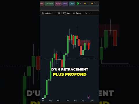 LES ALTCOINS DANS LE ROUGE À CAUSE DE BITCOIN ! ⚠️ #crypto #altcoins #bitcoin