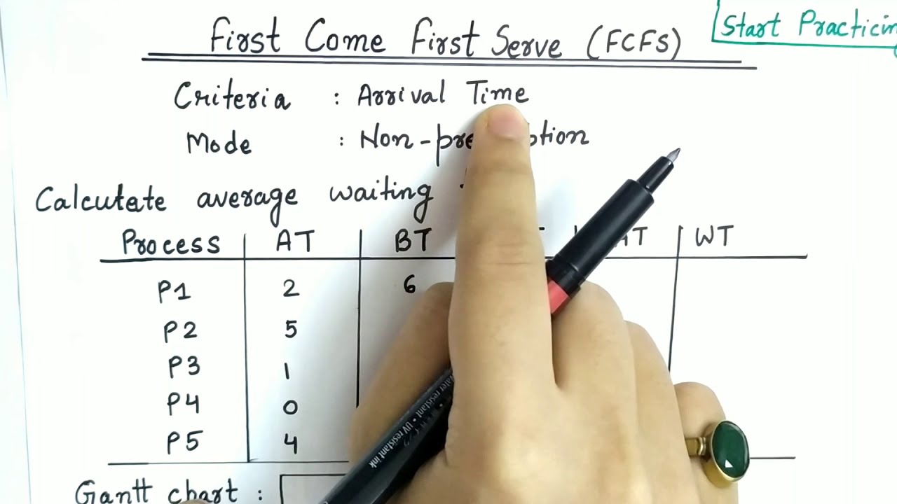 First Come First Serve (FCFS) Scheduling Algorithm in OS | Simple Explanation