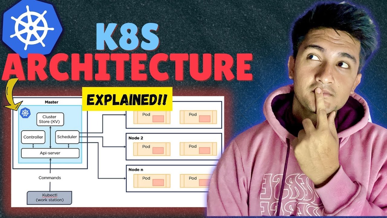 Kubernetes Architecture in 7 Minutes 🖥️
