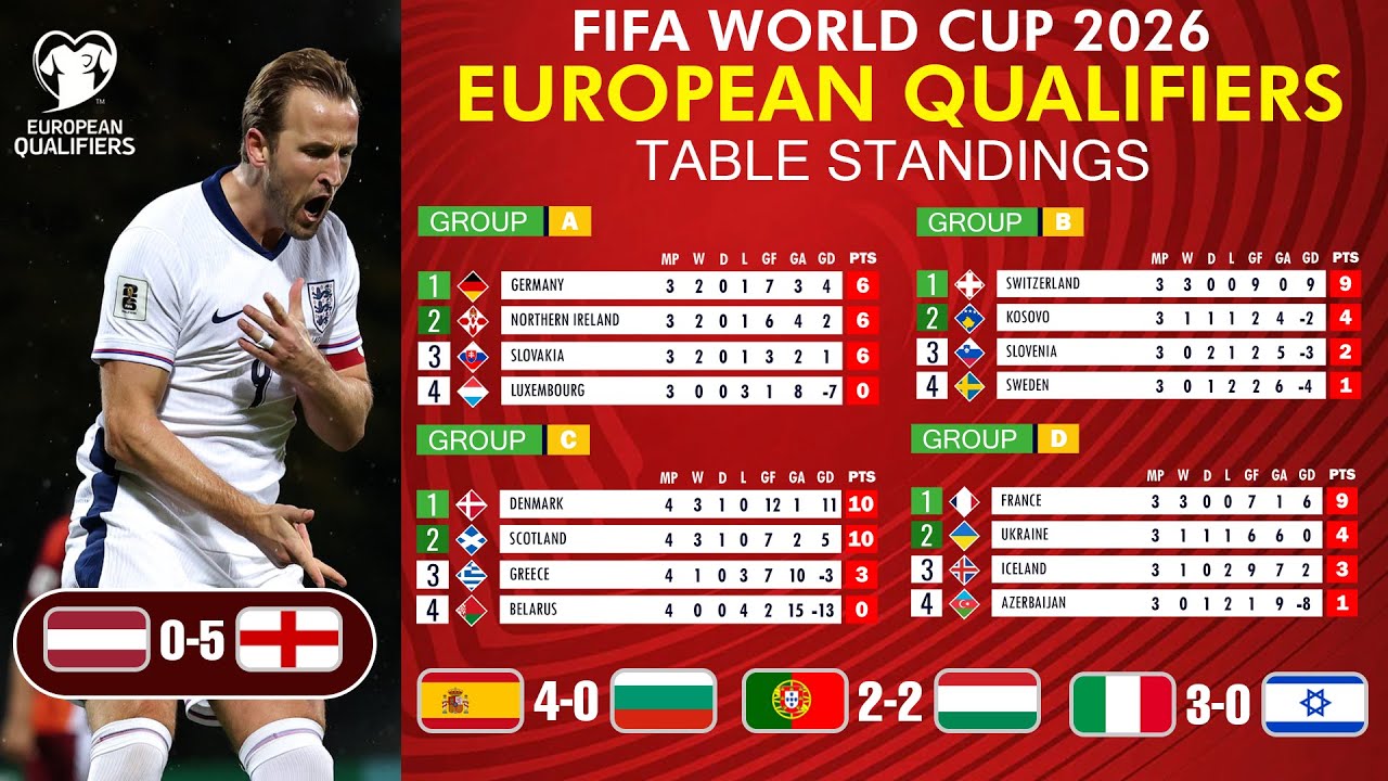 FIFA World Cup 2026 UEFA Qualifiers: Results & Standings
