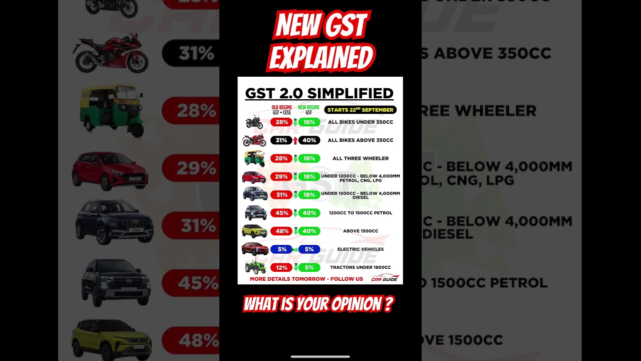 Understanding the New GST Rates for Automobiles 🚗