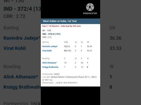 India vs west indies first Test scorecard #shortvideo #cricketlovers #indiancricketer #livescore