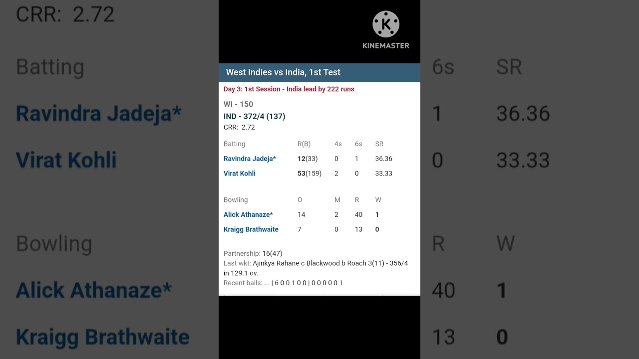 India vs West Indies First Test Scorecard | Cricket Highlights