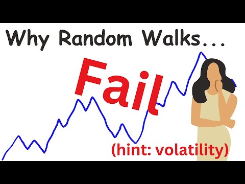Why Random Walks and the Efficient Market Hypothesis Fail