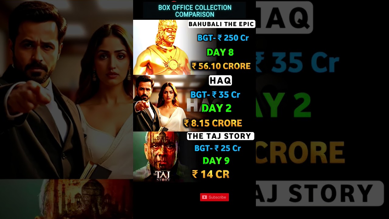 Bahubali, Haq & Taj: Box Office Battle 💥