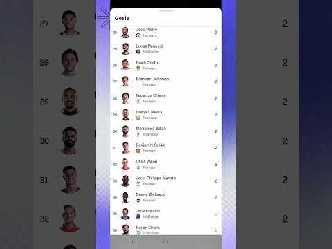 Premier League Top Goal Scorers This Season 2025/26 So Far
