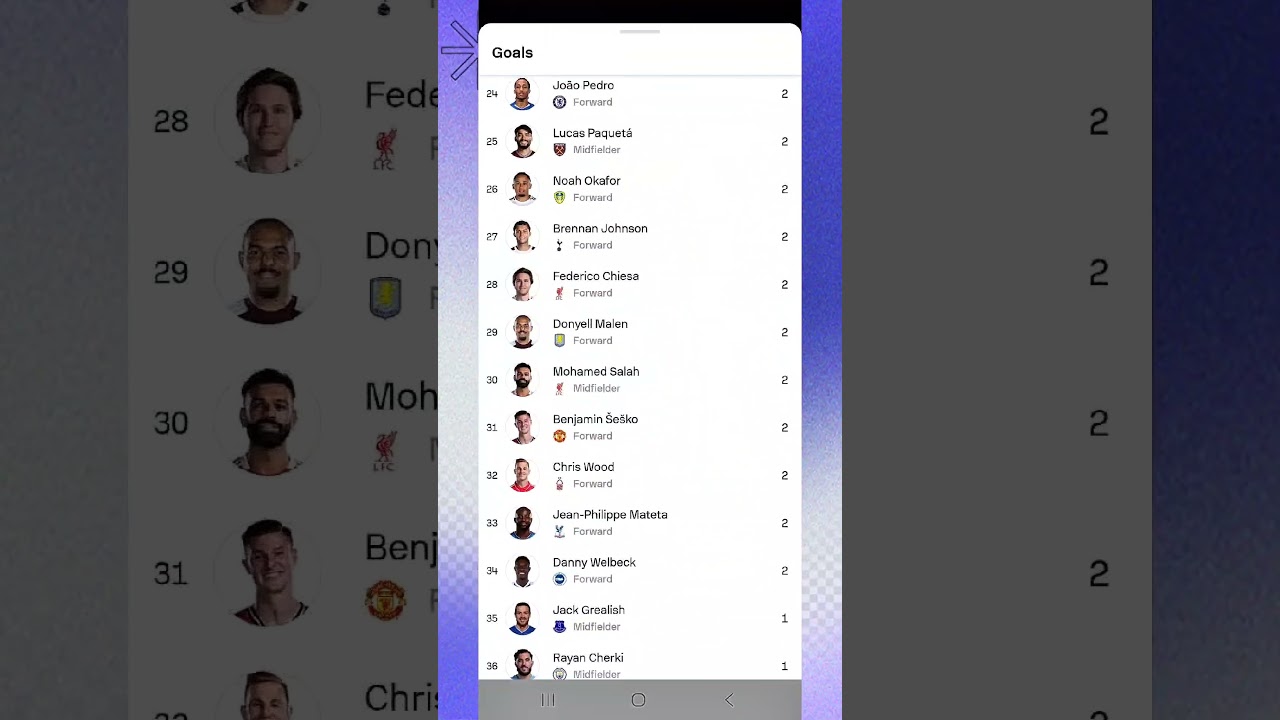 Premier League Top Goal Scorers - 2025/26 Season After Week 7