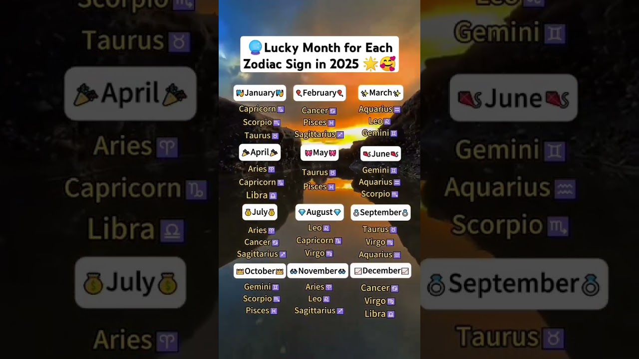 Your Lucky Month in 2025 by Zodiac Sign ✨ | Find Out When Prosperity Comes