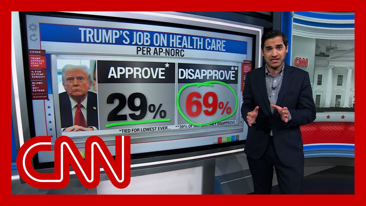 ‘Awful politics for Republicans’: Enten runs numbers on expiring Obamacare subsidies
