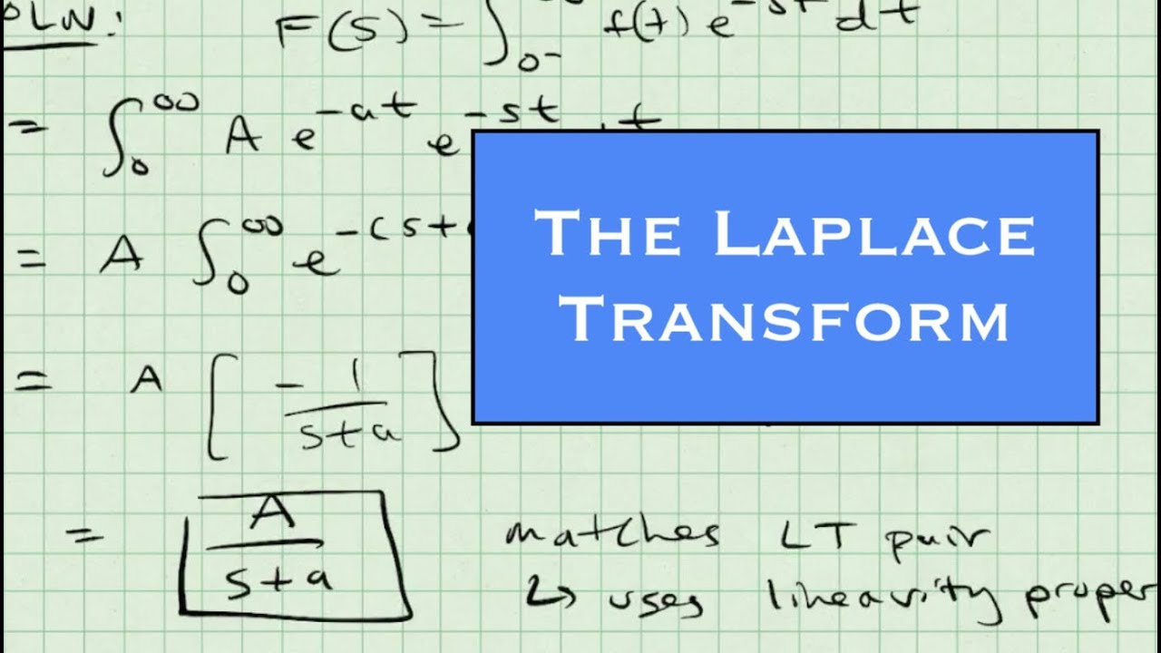 Laplace Transform Basics for Control Systems 📊