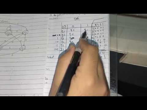 Finite State Machines & Turing Machine Questions 🤖