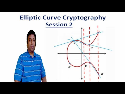 Elliptic Curve Cryptography - Session 2 - Cyber Security - CSE4003