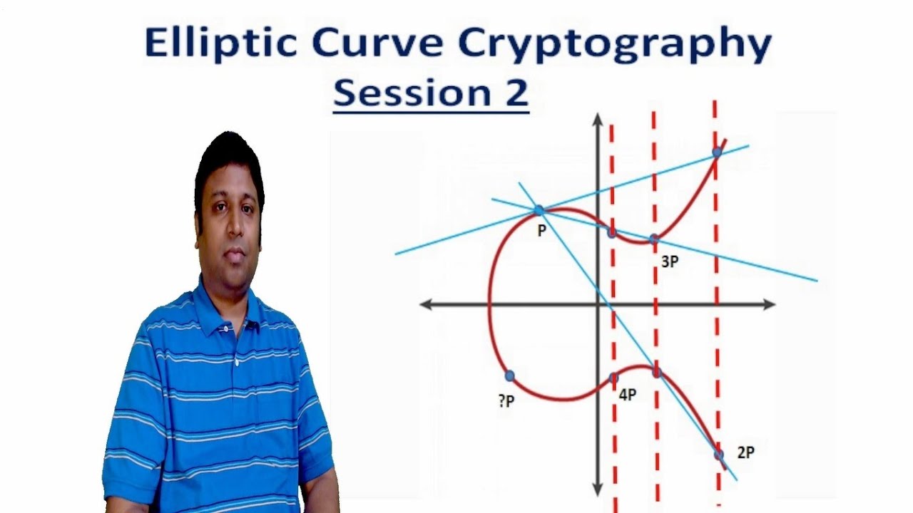 Mastering Elliptic Curve Cryptography: Session 2 🔐 | Cyber Security CSE4003