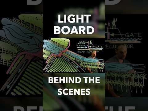 Behind the Scenes: Lightboard Drawing