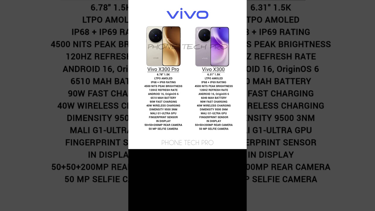 Vivo X300 & X300 Pro: Price, Review & Details 📱