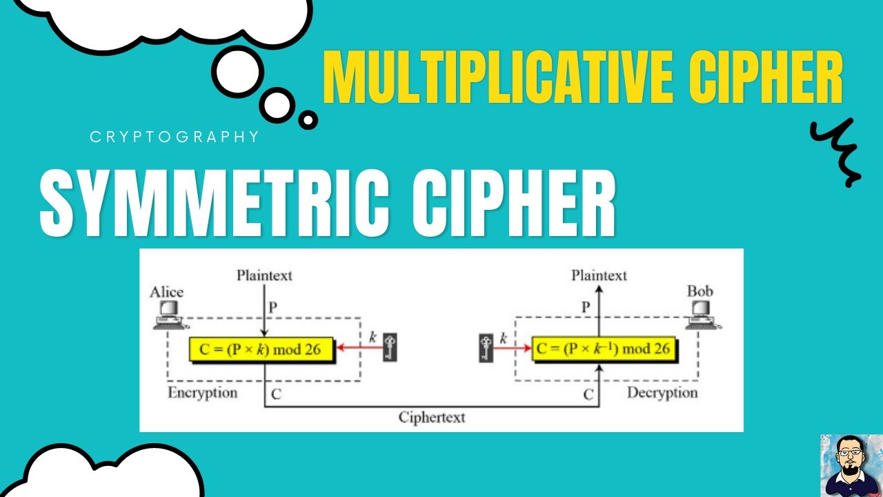 Learn Multiplicative Cipher: Symmetric Encryption & Decryption Example π