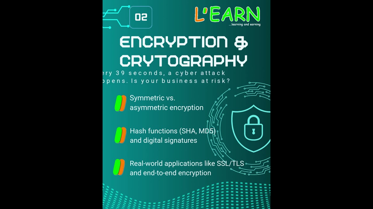 LIFESEED 2025 Cybersecurity Summer Bootcamp | Boost Your Skills & Career π