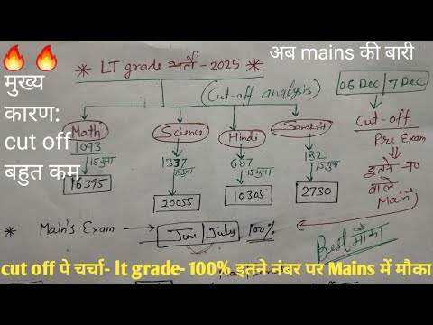 LT Grade Expected Cutoff for Dec 2025 π