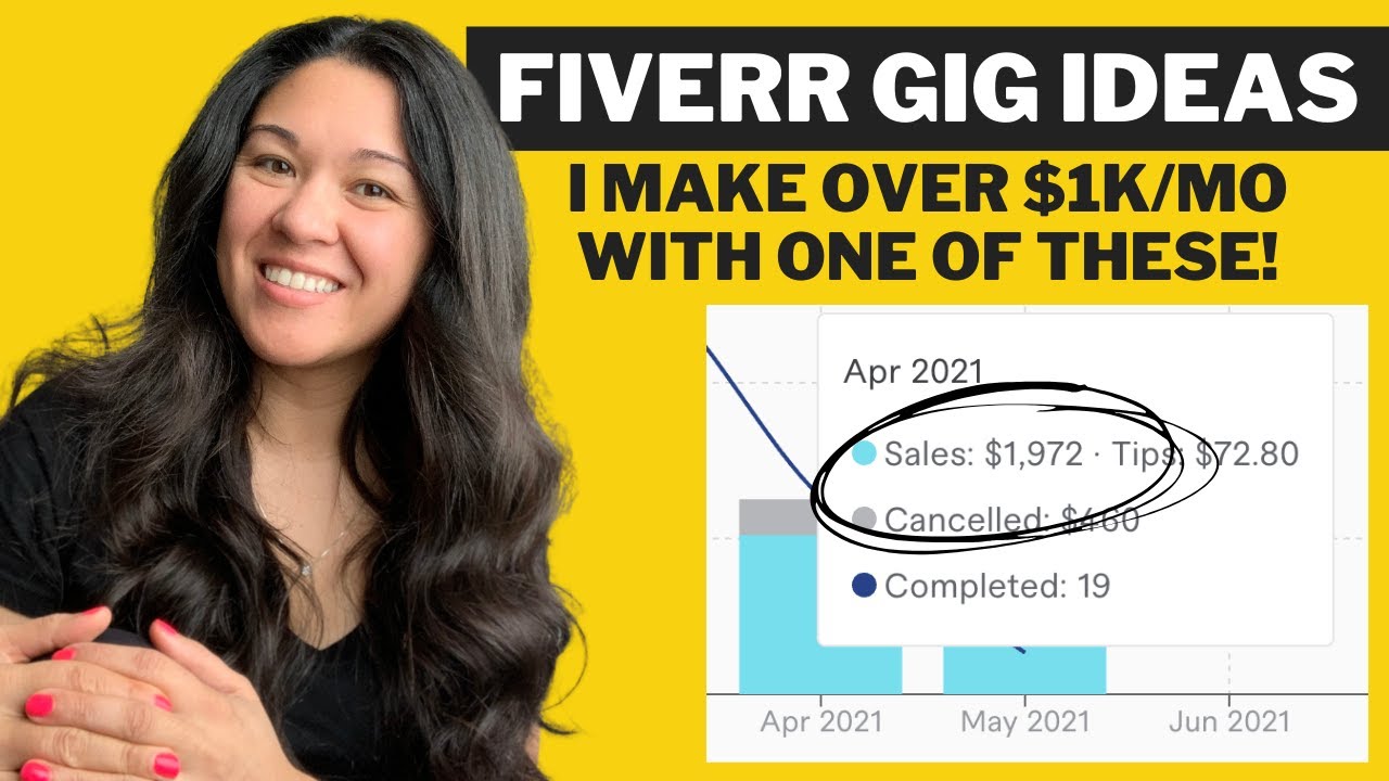 8 Simple Fiverr Gigs for Beginners in 2021