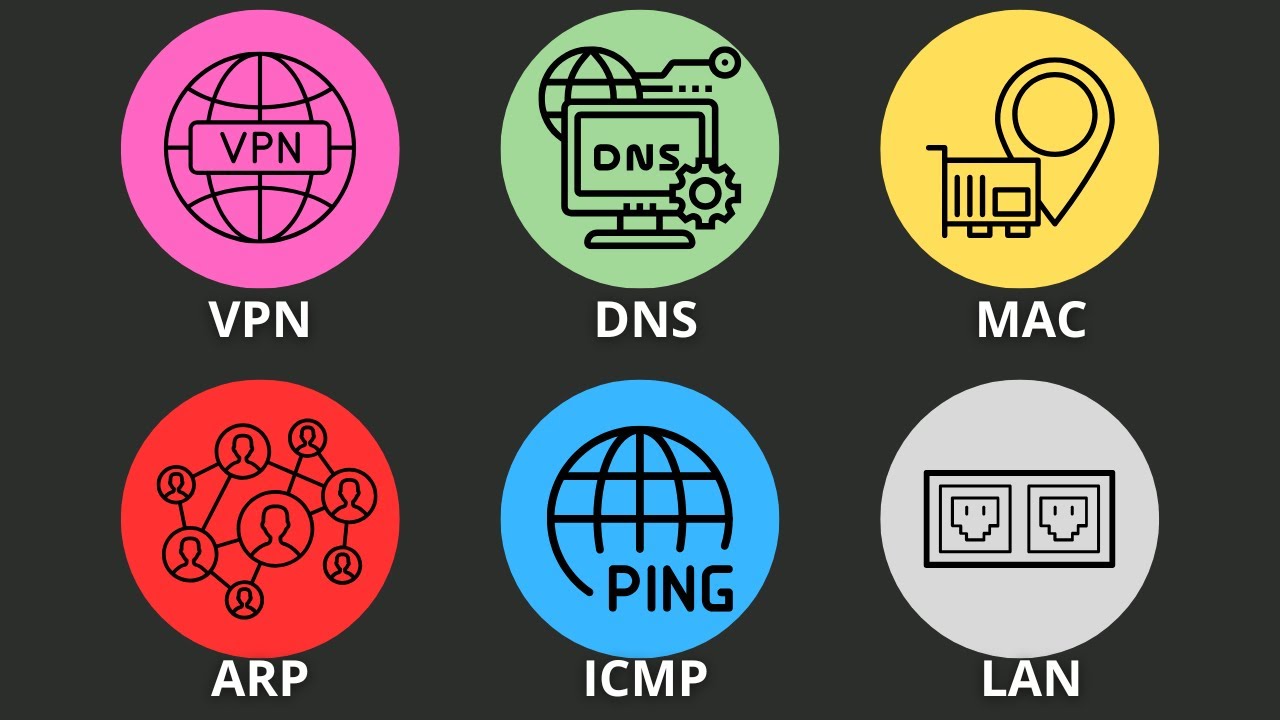 Comprehensive Overview of Networking Concepts in 8 Minutes