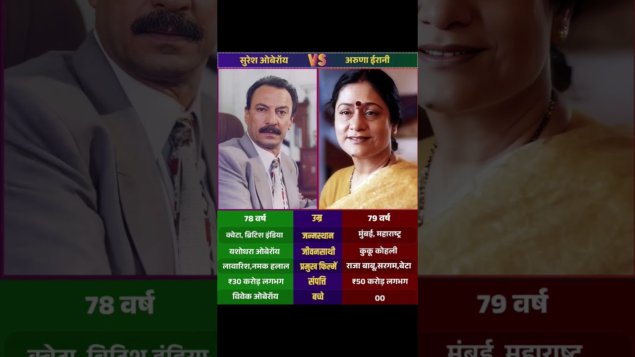 Suresh Oberoi & Aruna Irani: Indian Cinema Icons