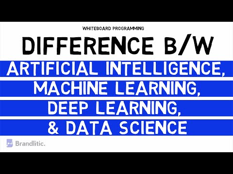 Difference Between AI vs ML vs DL vs Data Science Explained