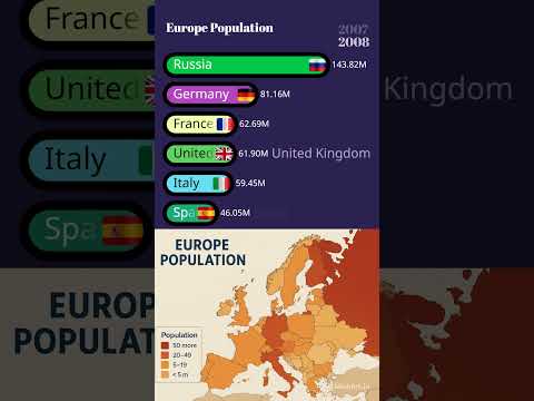 Europe Population 2025 🌍 | Country Ranking by Population