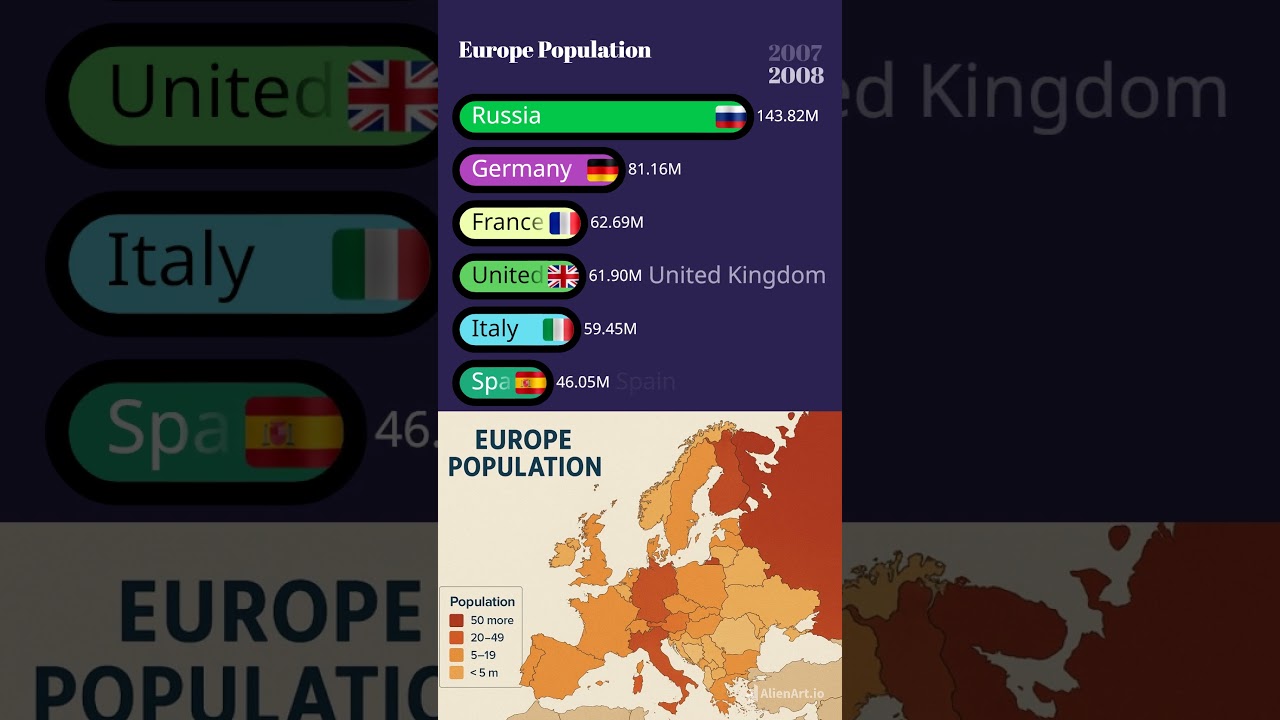 Europe Population 2025 π | Top Countries by Population Size