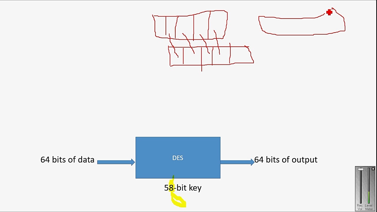 Understanding the Data Encryption Standard (DES) Algorithm in Urdu/Hindi 🔐