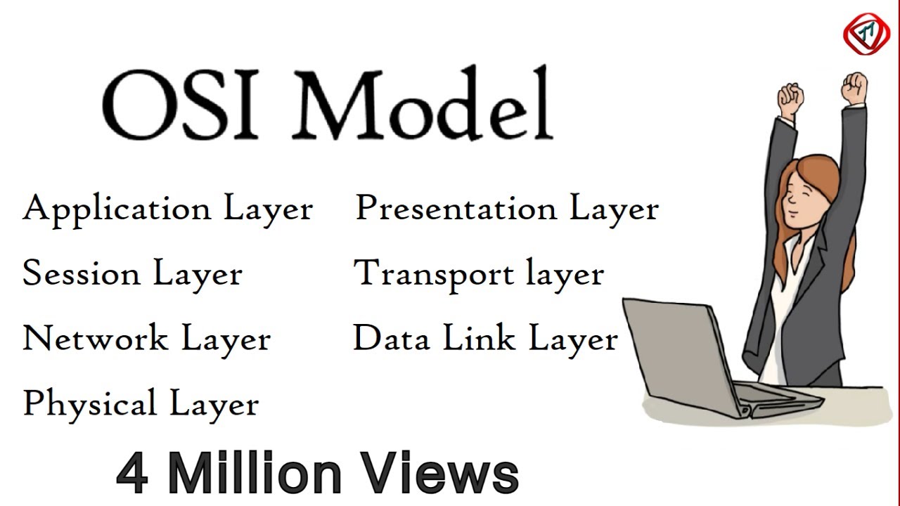 OSI Model Explained: Understand the 7 Layers of Computer Networking π