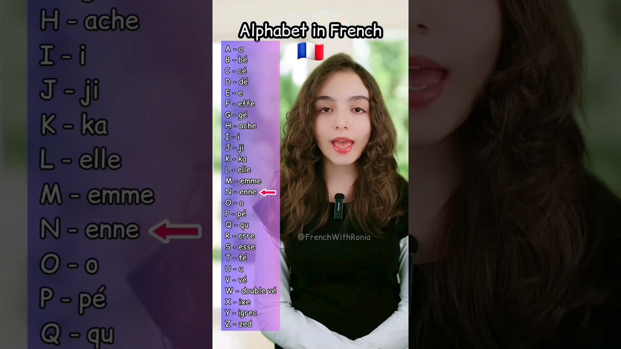 French ABCs: Master the Alphabet Quickly