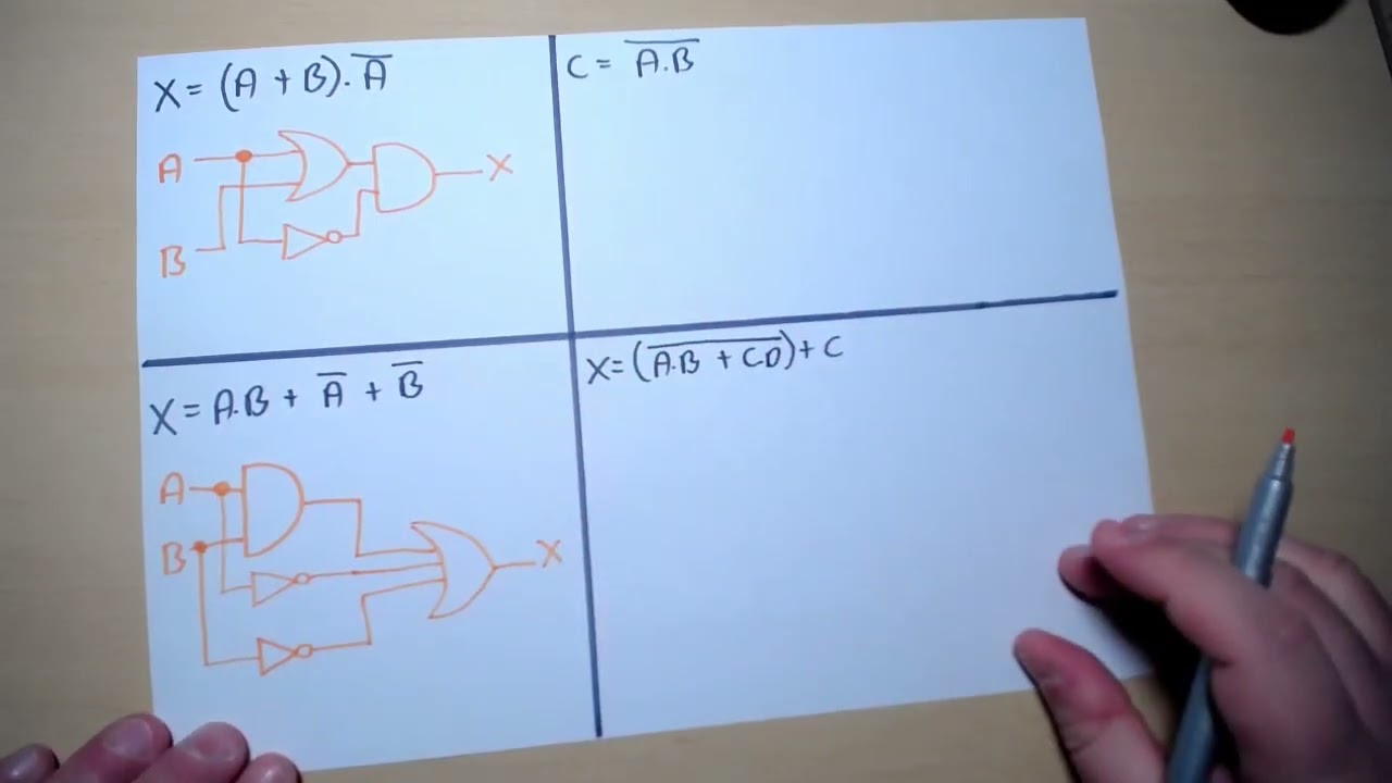 Constructing Logic Circuits from Boolean Expressions