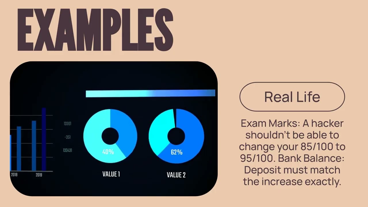 NS-Unit 1-3: CIA Triad in Network Security 🔐