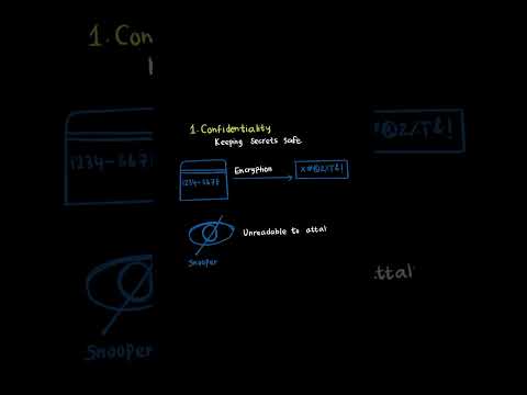 D334 OA – One Concept That Changes Everything