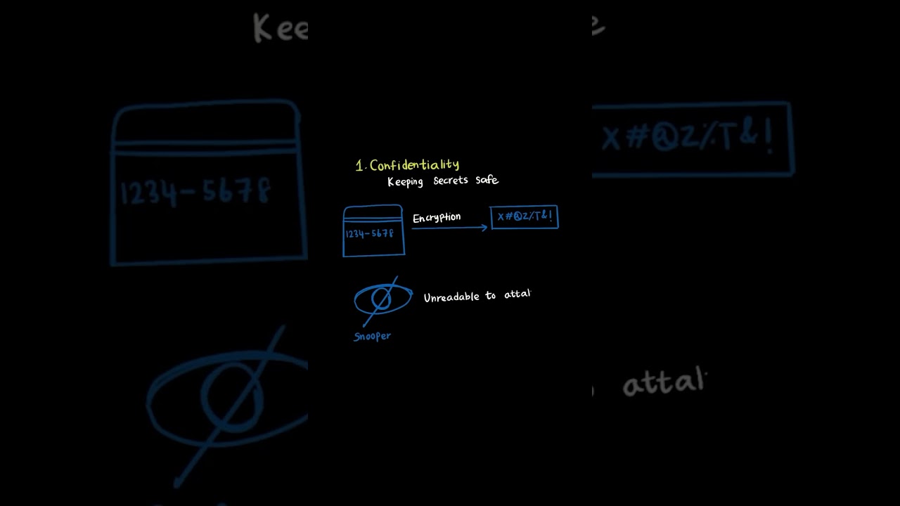 D334 OA – One Concept That Changes Everything