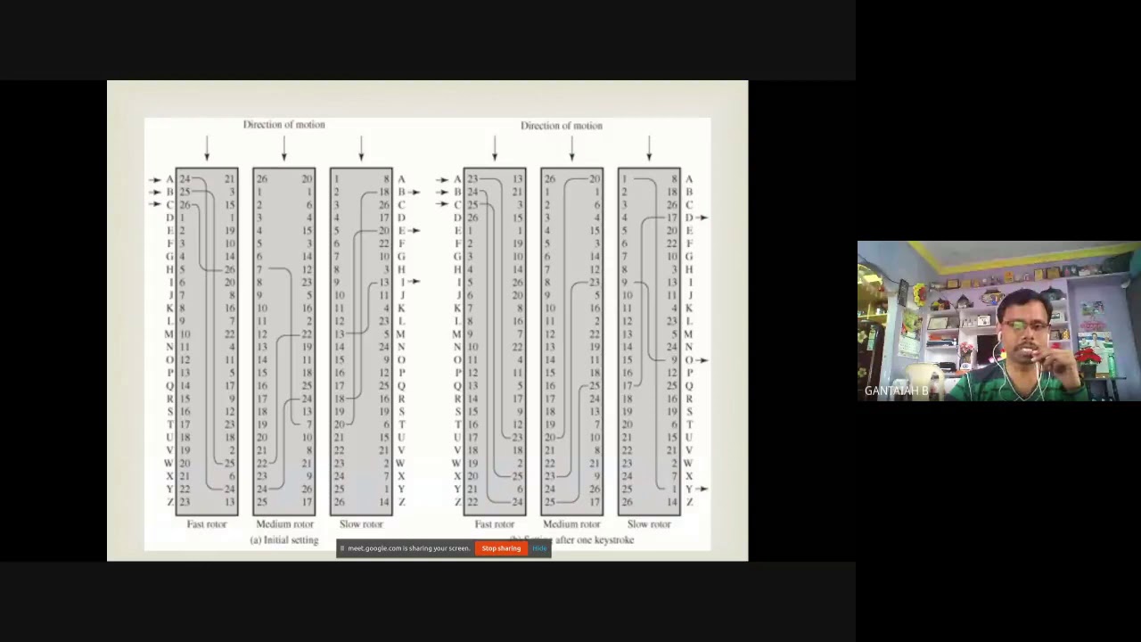 Unlocking Secrets with Rotormachines and Steganography 🔐
