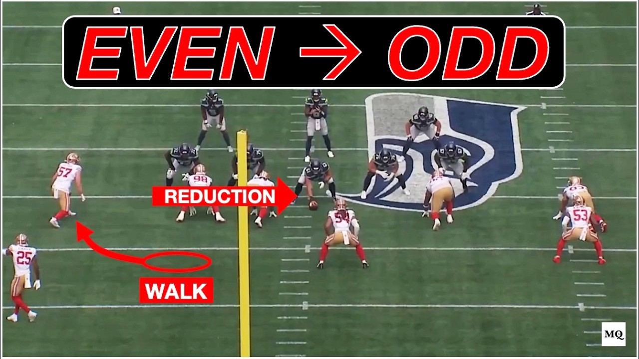 Why NFL Defenses Aim for a 'Multiple' Front 🛡️